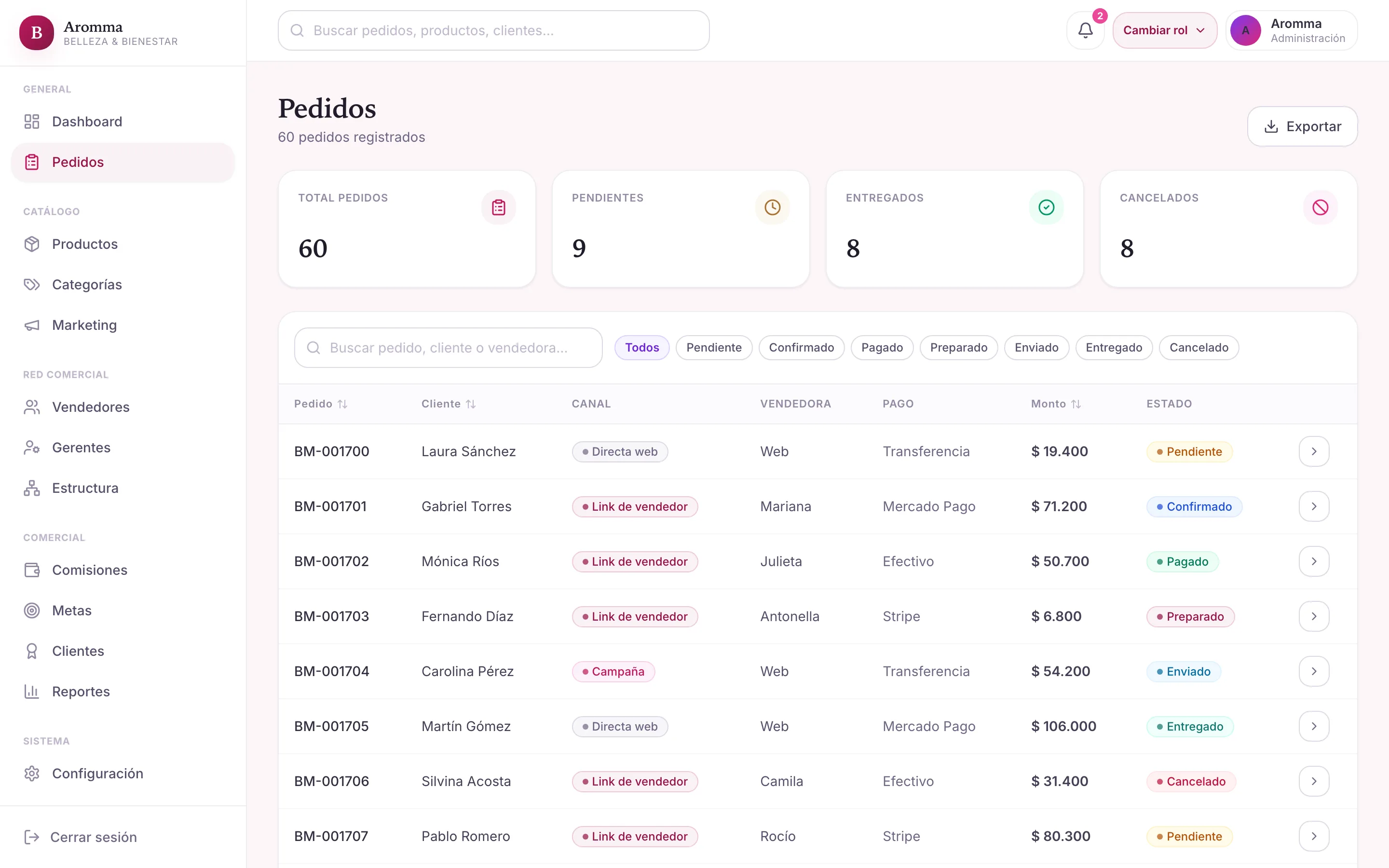 Aromma — Pedidos