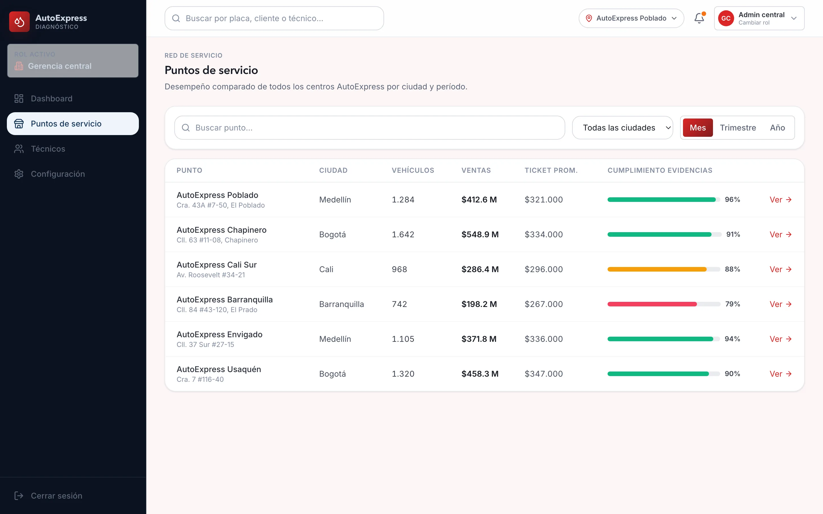 AutoExpress — Puntos de servicio