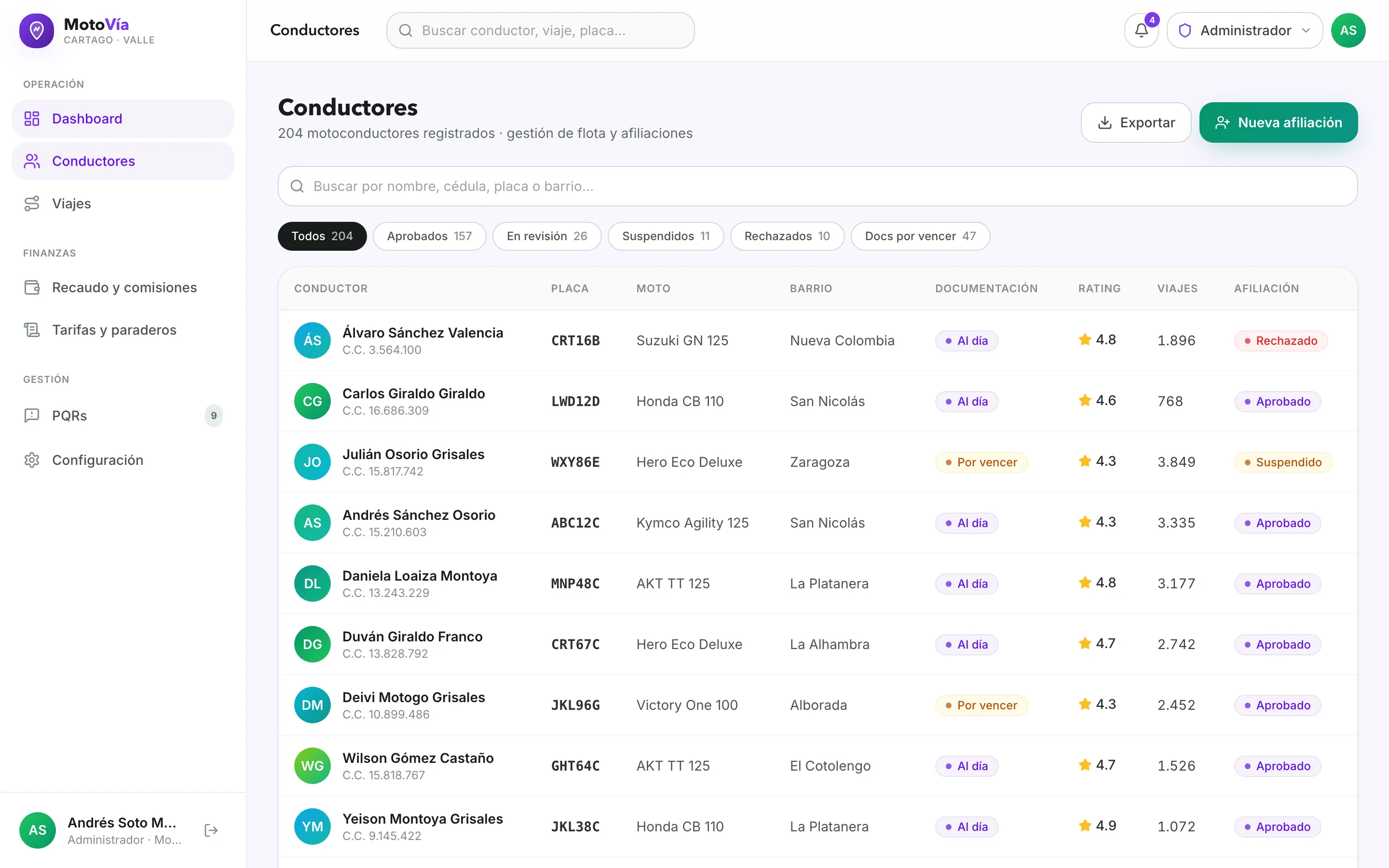 MotoVía — Conductores