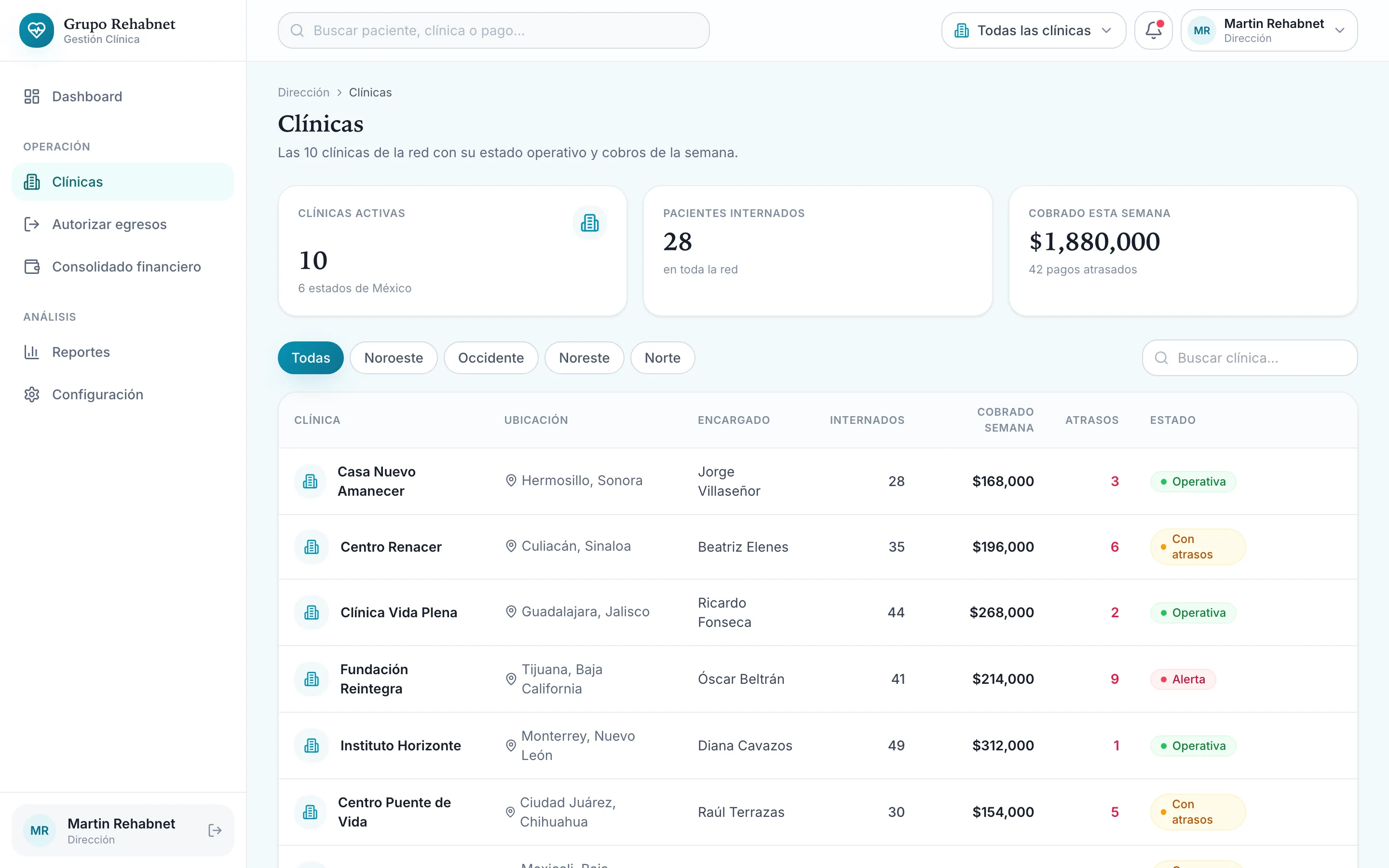 Grupo RehabNet — Clínicas