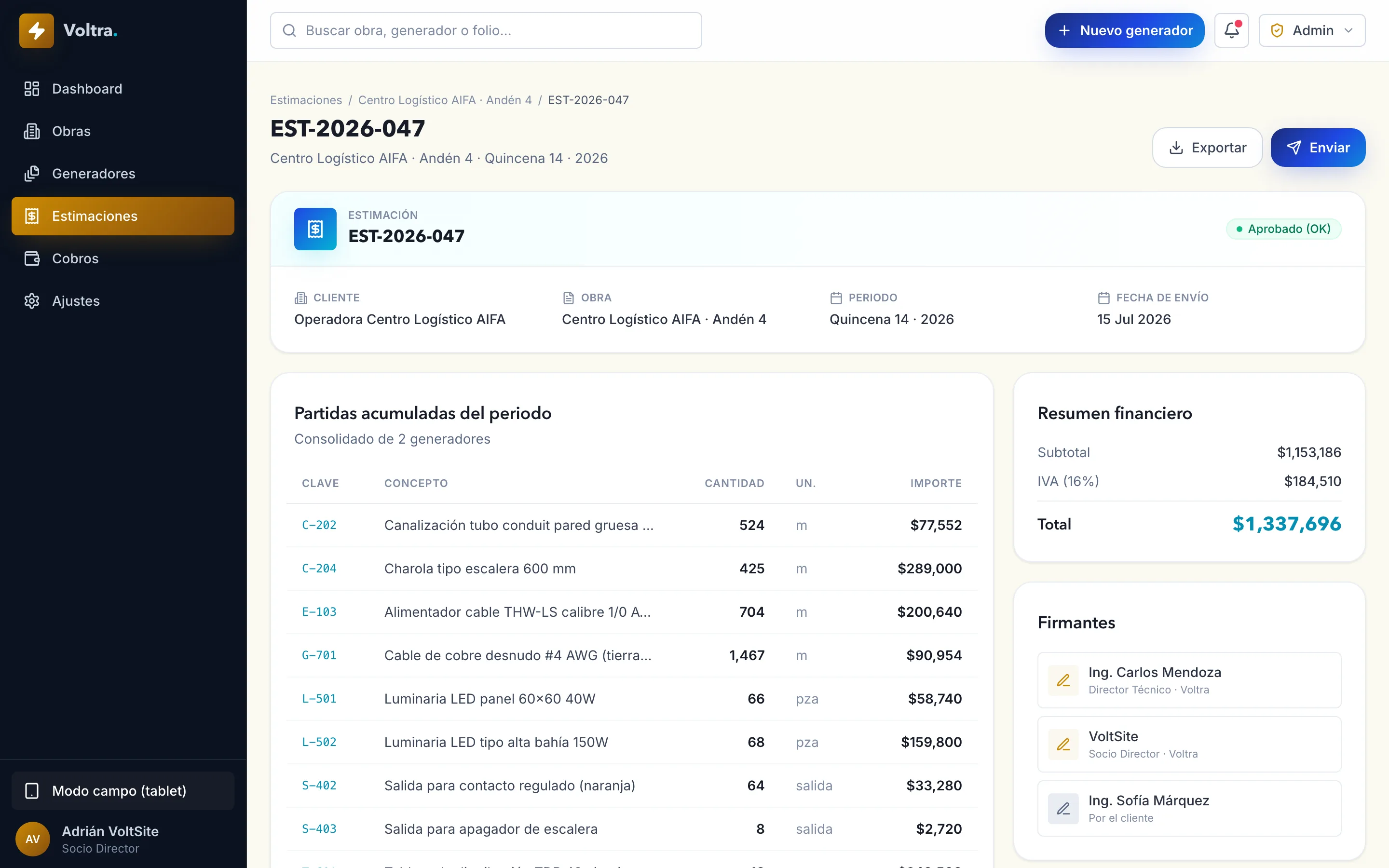 Voltra — Estimación del período